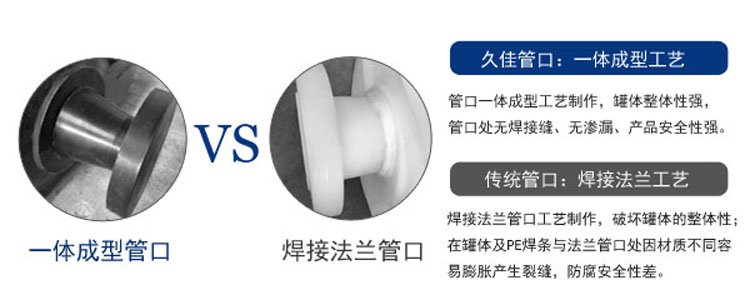 關于雙氧水儲罐選擇時的一些問題您知道多少？
